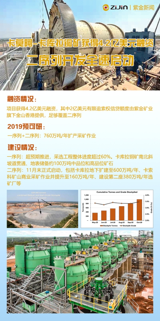 ��Ī��-������ͭ����4.2����Ԫ���� �����п���ȫ������