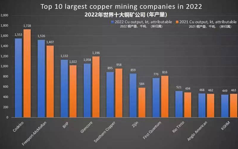 ��ҵ��حȫ��ʮ��ͭ�������ý�����